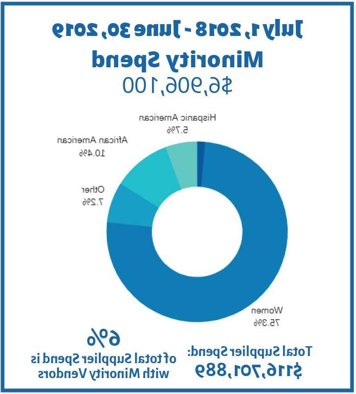 FY1819